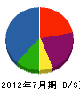 光南 貸借対照表 2012年7月期