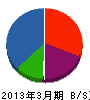 原田組 貸借対照表 2013年3月期