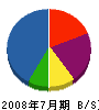 中嶋電興 貸借対照表 2008年7月期