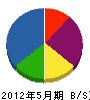 江川水道 貸借対照表 2012年5月期