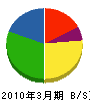 上田工業 貸借対照表 2010年3月期
