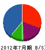 山本工務店 貸借対照表 2012年7月期