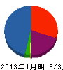オサヨシ 貸借対照表 2013年1月期