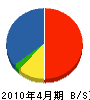 上田工務店 貸借対照表 2010年4月期