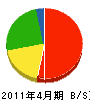 山栄建工 貸借対照表 2011年4月期