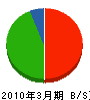菅平土建 貸借対照表 2010年3月期