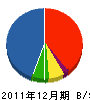 中ムラ建設 貸借対照表 2011年12月期