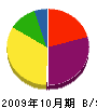 井上鉄工所 貸借対照表 2009年10月期