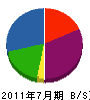 栗田製作所 貸借対照表 2011年7月期