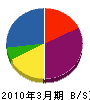 岩村総業 貸借対照表 2010年3月期