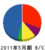 西小寺建設 貸借対照表 2011年5月期