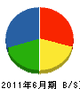 吉田組 貸借対照表 2011年6月期