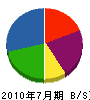 日東カストディアル・サービス 貸借対照表 2010年7月期