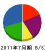 日東カストディアル・サービス 貸借対照表 2011年7月期