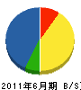 吉村電工 貸借対照表 2011年6月期