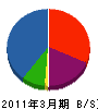 須田電業 貸借対照表 2011年3月期