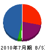長谷川工業 貸借対照表 2010年7月期