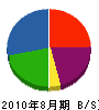 タダノ総建 貸借対照表 2010年8月期