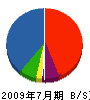 伊東組 貸借対照表 2009年7月期