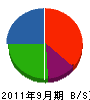 ミヨシ住建 貸借対照表 2011年9月期