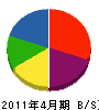 西部建設 貸借対照表 2011年4月期