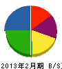千葉エレク 貸借対照表 2013年2月期