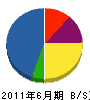 小幡興業 貸借対照表 2011年6月期