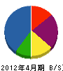仁箇電建 貸借対照表 2012年4月期
