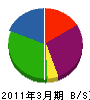 エコライフ福島 貸借対照表 2011年3月期