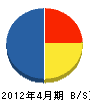 渋谷造園 貸借対照表 2012年4月期