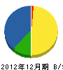 田中設備興業 貸借対照表 2012年12月期