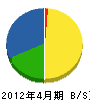 山田工業 貸借対照表 2012年4月期
