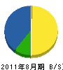 山本無線電気商会 貸借対照表 2011年8月期
