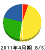 坂元建設 貸借対照表 2011年4月期