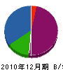 木村ミシン電器 貸借対照表 2010年12月期