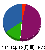 木村ミシン電器 貸借対照表 2010年12月期 木村ミシン電器 貸借対照表 2010年12月期