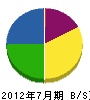 橋田建設 貸借対照表 2012年7月期