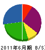 坂井製畳所 貸借対照表 2011年6月期