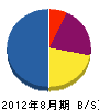 木村畳店 貸借対照表 2012年8月期