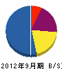 モリサキ・ポンプ店 貸借対照表 2012年9月期