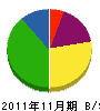 中村塗装 貸借対照表 2011年11月期