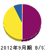 明成商会 貸借対照表 2012年9月期