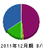 井関塗装 貸借対照表 2011年12月期