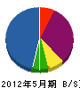 昭光電気工事 貸借対照表 2012年5月期