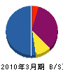 山崎建具製作所 貸借対照表 2010年3月期
