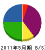 福永土建 貸借対照表 2011年5月期