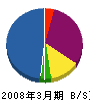 斎藤設備 貸借対照表 2008年3月期