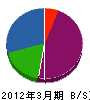 小鹿野電気 貸借対照表 2012年3月期