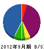 土橋電気 貸借対照表 2012年9月期