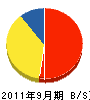 尾崎商店 貸借対照表 2011年9月期